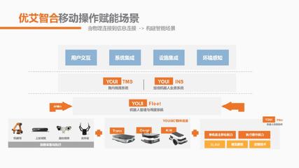 聚力攻坚!优艾智合携手中国商飞开启中国飞机5G智造时代