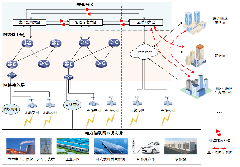 聚焦物联网无线通信技术方案研发 骐俊物联将闪耀亮相iot.