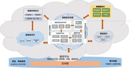 数秦科技发布区块链数据可信流通服务平台产品