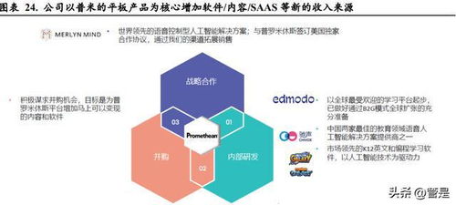 网龙研究报告 教育信息化领先者,游戏业务稳中有进