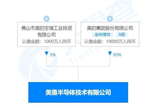 美的投资成立半导体技术公司 注册资本2亿元