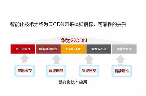 华为云cdn加速服务保障企业网络高速度需求